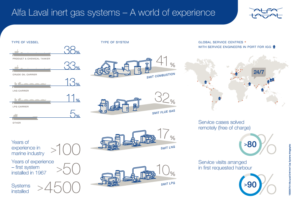 Alfa Laval Smit Inert Gas Systems - Infographic (1).png