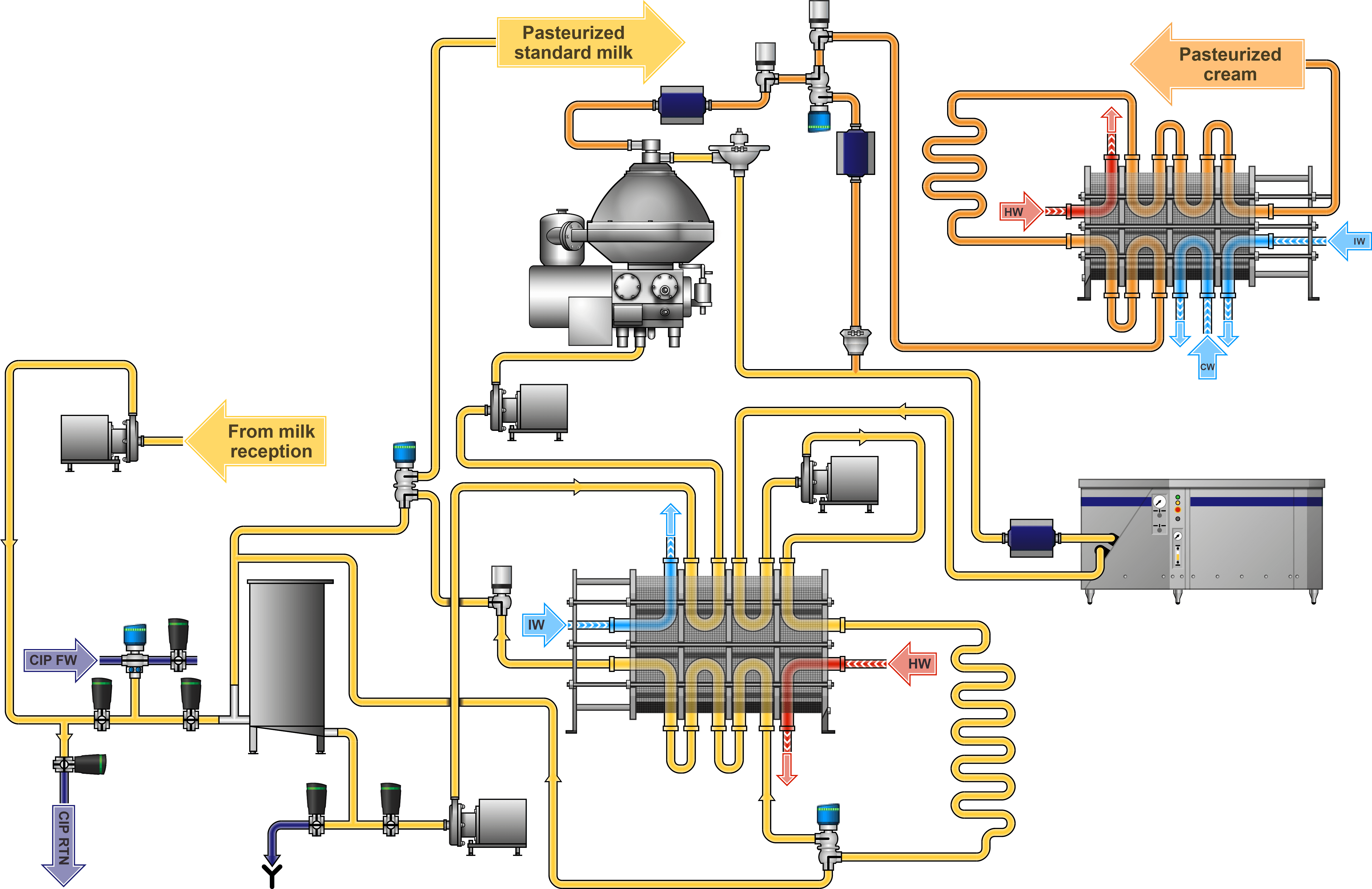 Process Chart Pasteurization.png