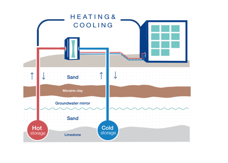 GPHE_ATES-system_Bispebjerg_Case_Story_illustration_cmyk.png